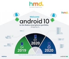 HMD Global versorgt weitere Smartphones mit Android 10