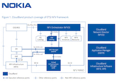 Nokia liefert Cloud-Infrastruktur nach ETSI-Standard an Airtel Indien
