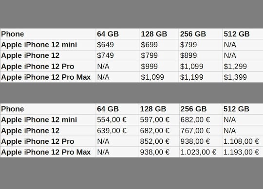 Mgliche Preise des iPhone 12