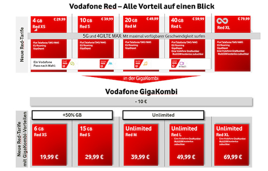 Die neuen Vodafone-Tarife sind ab dem 3.11.2020 buchbar.