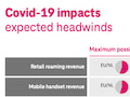 Die Deutsche Telekom legte heute wieder umfangreiches Zahlenmaterial vor. Auch ohne T-Mobile USA und Covid-19 sehen die Zahlen gut aus.
