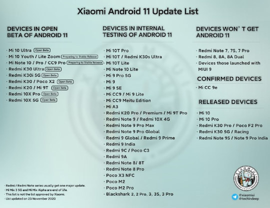 Vermeintliche Update-Liste von Xiaomi