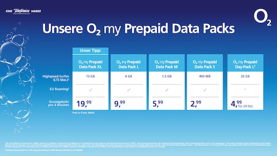 Prepaid-Datenoptionen von o2