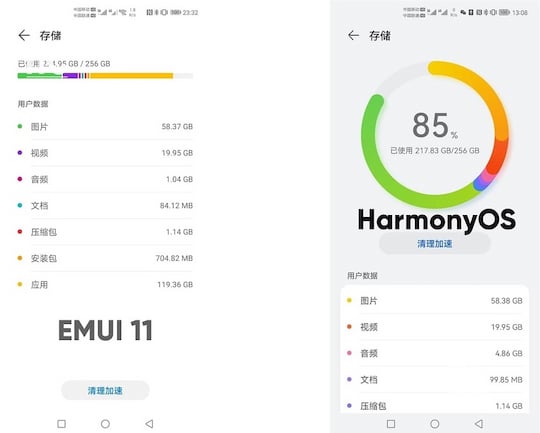Speicherverbrauch: links EMUI 11, rechts Harmony OS