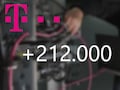 Telekom beschleunigt 212.000 weitere Festnetz-Anschlsse