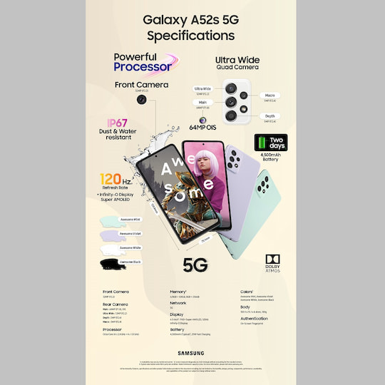 Spezifikationen des Galaxy A52s