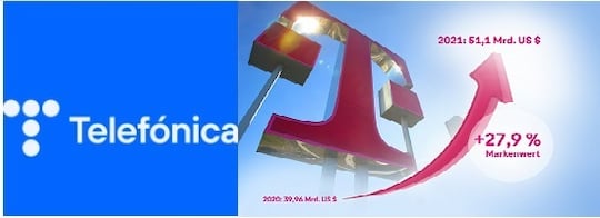 Zwischen der spanischen Telefnica und der Deutschen Telekom gibts einen Marken-Streit ums Logo.