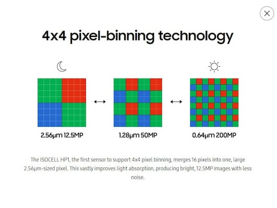 Pixel-Binning erklrt