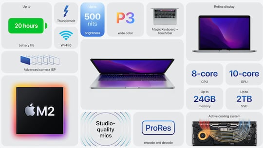MacBook Pro 2022