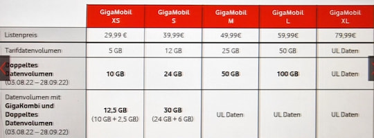 Details zur Vodafone-Aktion fr Bestandskunden