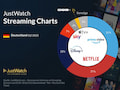 Streaming-Charts Deutschland Q2 2022