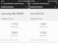 Geekbench-Vergleich: Exynos 2200 vs. Snapdragon 8 Gen 2