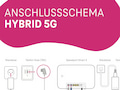 Anschlussschema fr 5G Hybridanschlsse