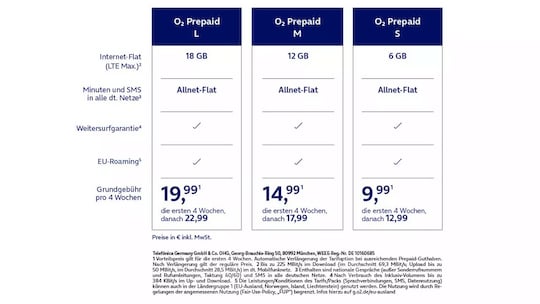 Die neuen Prepaid-Angebote von o2