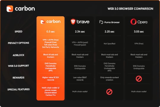 Carbon im Vergleich bei Web2.0