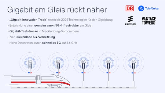 5G-Versorgung im Zug: Dazu wren 20.000 neue Masten notwendig. In Mecklenburg-Vorpommern wird das ausprobiert
