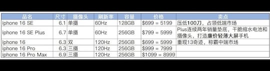 Mgliche Displayausstattung und Preise der iPhone-16-Serie