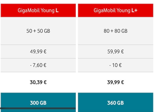GigaMobil Young mit 200 GB Bonus pro Monat