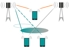 Zusammenarbeit der Basisstationen (CoMP) am Rand der Mobilfunk-Zelle