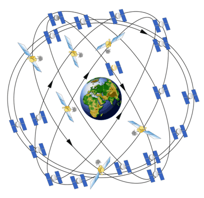 GPS-Satelliten-Konstellation (Schema)