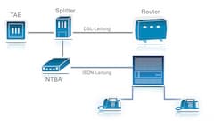 Infrastruktur einer ISDN-Telefonanlage